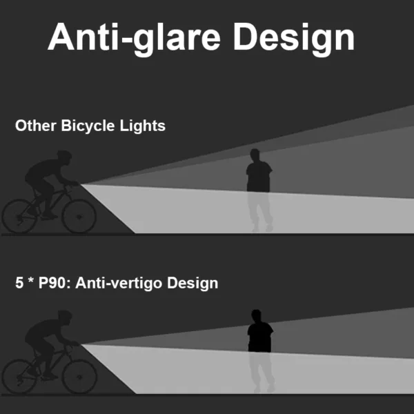 TouCloud Bicycle Light Front 10000mAh Bike Light Power Bamk Waterproof Flashlight USB Charging MTB Road Cycling Lamp - Image 5