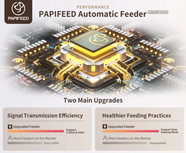 Smart Automatic Pet Feeder - Image 3