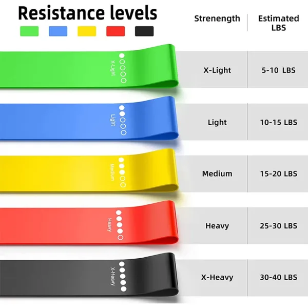 Elastic Bands for Fitness Resistance Bands Exercise Gym Strength Training Fitness Gum Pilates Sport Crossfit Workout Equipment - Image 5