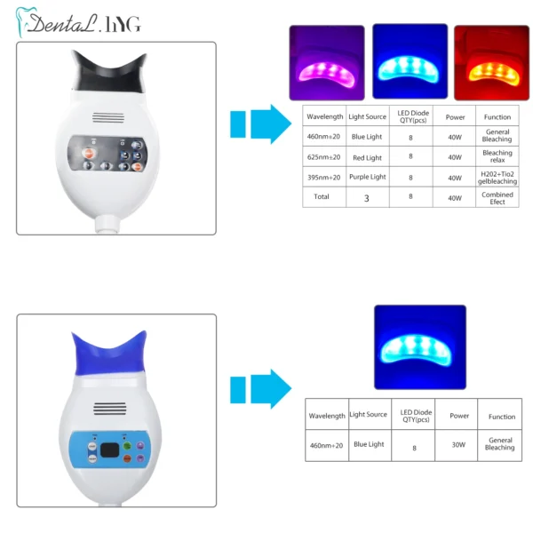 Dental Cold Light Lamp 3Color Teeth Whitening Machine Bleaching Accelerator Device LED Light Dentistry Tool