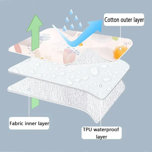 Reusable Newborn Waterproof Baby Diaper Changing Mats Cover Baby Diaper Mattress For Cotton Cloth Nappy Changer Pats Table Pad - Image 2
