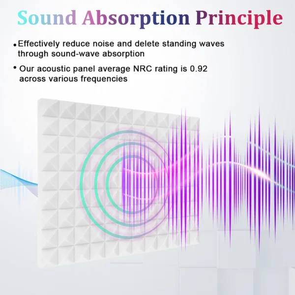 Studio Monitor Acoustic 6/12/24 Pcs, Soundproof Foam Panel Sound Proof Insulation For Wall Room, Pyramid Acoustic Foam Panels - Image 6