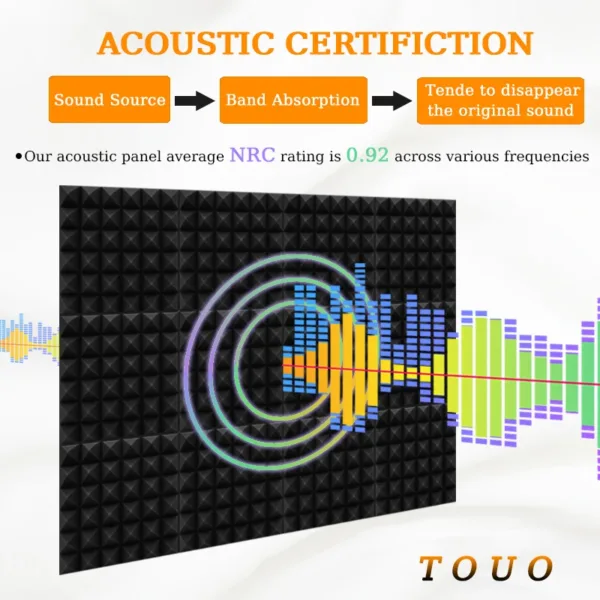 TOUO 6-48 Pcs Acoustic Foam Panels Studio Acoustic Sponge Home Sound Proof Foam Wall Acoustic Treatment KTV soundproof Foam - Image 13