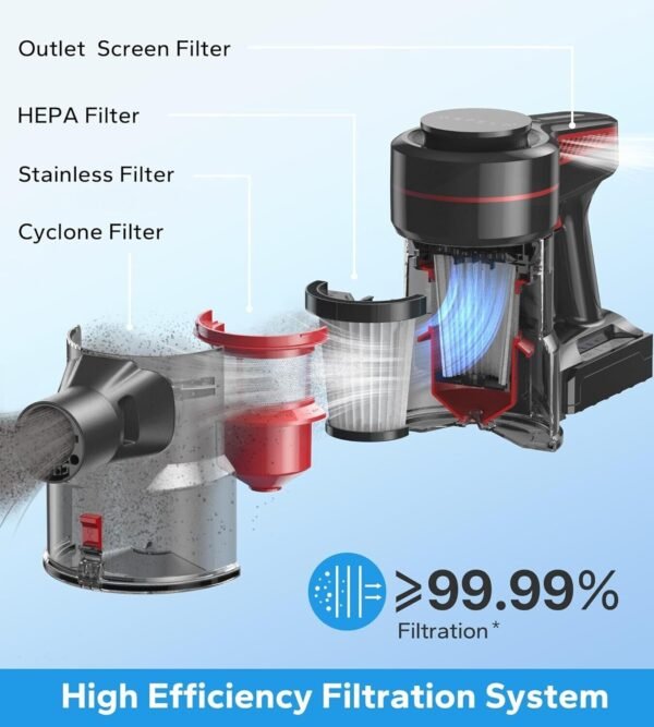 ORFELD Cordless Vacuum Cleaner Stick Vacuum 26Kpa 45Mins 1.5L Lightweight A16 - Image 5