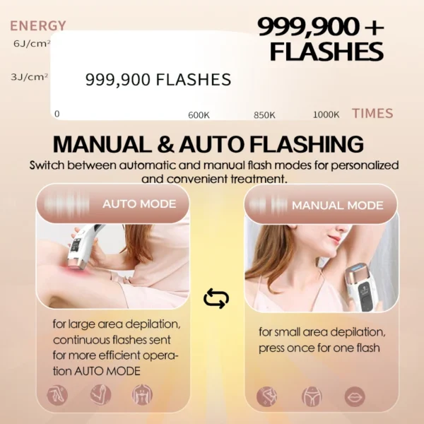 Vancostar 4in1 Laser Hair Removal IPL Epilator Cooling LCD Acne Treatment Rejuvenation Device for Home Bikini Trimmer Device - Image 4